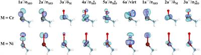 Electronic structure of metal oxide dications with ammonia ligands and their reactivity towards the selective conversion of methane to methanol